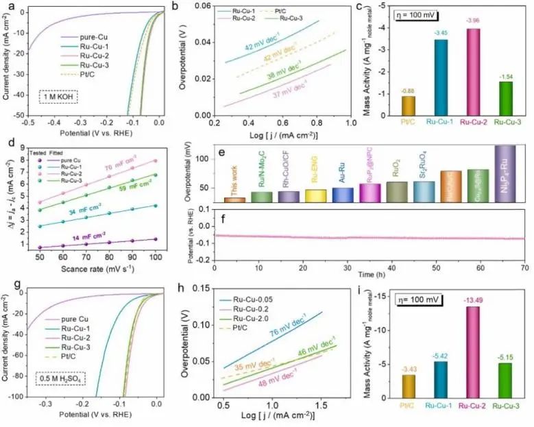 8篇催化頂刊：Nat. Commun.、JACS、Angew.、Nat. Catal.、Nano Energy等成果