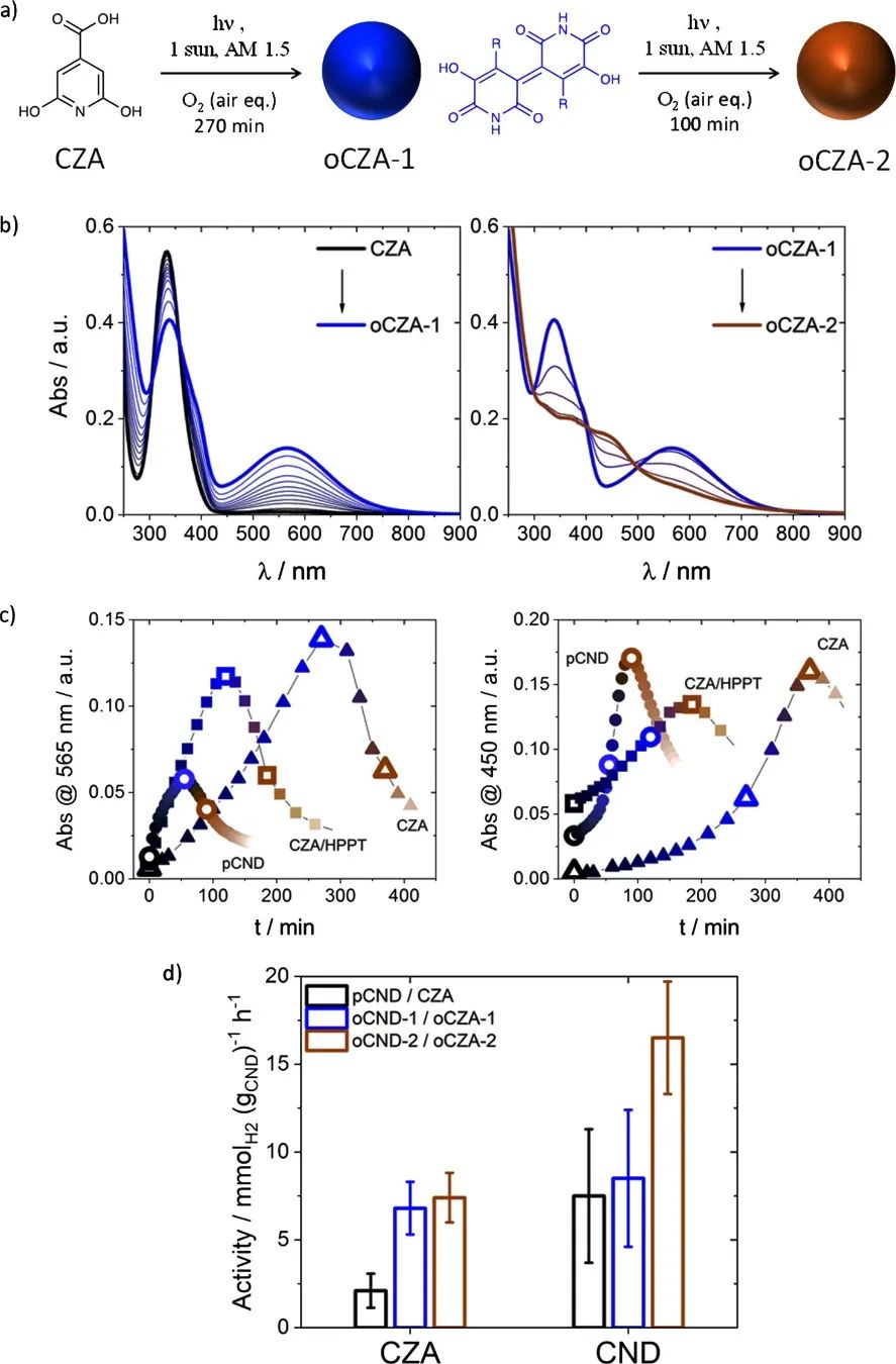 8篇催化頂刊：Nat. Catal.、JACS、Angew.、Chem、Nat. Commun.等成果