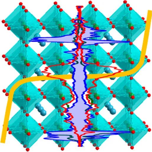 ACS Catal.：可持續(xù)氧化物電催化劑助力HER和OER