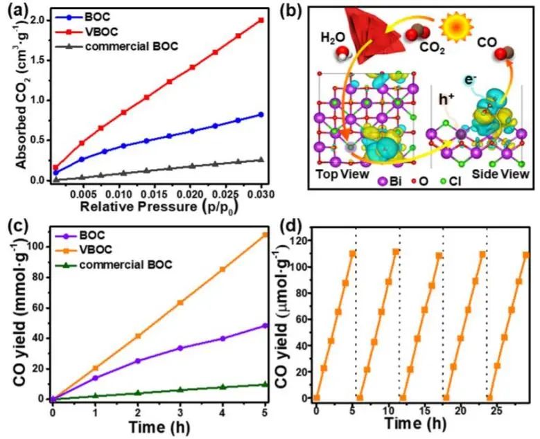 8篇催化頂刊：Nat. Commun.、ACS Energy Lett.、Small、Nano Lett.、ACS Catal.