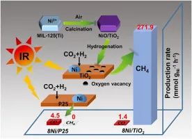 8篇催化頂刊：JACS、Nano Lett.、ACS Catal.、AM/Adv. Sci.、Small等最新成果