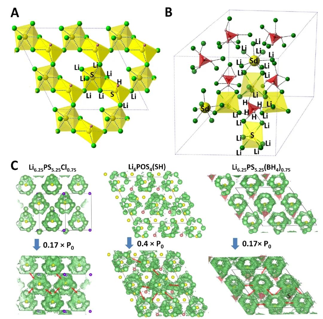 Nature子刊：硫銀鍺礦型先進(jìn)鋰導(dǎo)體及其超越槳輪效應(yīng)的傳輸機(jī)制