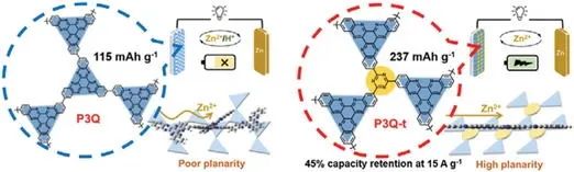 南理唐衛(wèi)華AFM: 聚合物分子構(gòu)型調(diào)控實(shí)現(xiàn)1500次循環(huán)的鋅離子電池！