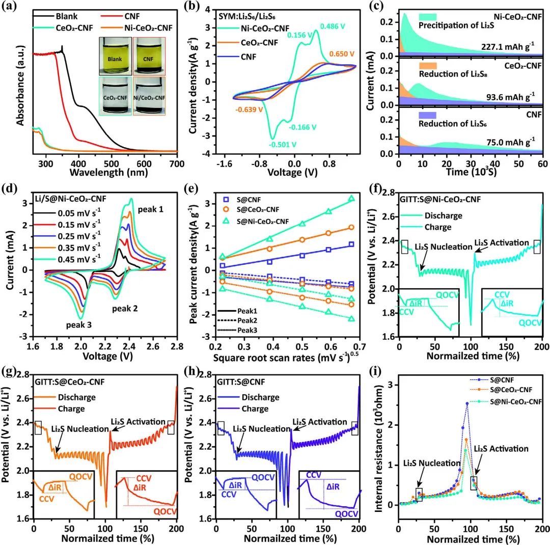 田冰冰/張金勇/敖昕Adv. Sci.：Li-S電池中多硫化物吸附和催化轉(zhuǎn)化之間的平衡