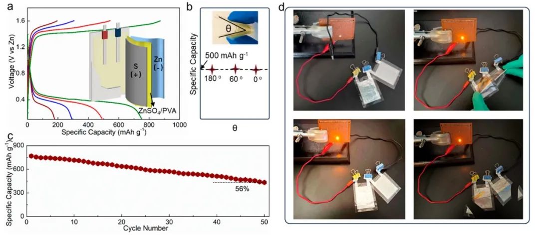 安大鹿可ACS Nano：氧化還原催化實(shí)現(xiàn)高能柔性固態(tài)鋅-硫電池