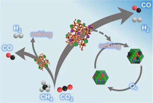 8篇催化頂刊集錦：Angew.、JACS、AEM、ACS Catal.等成果