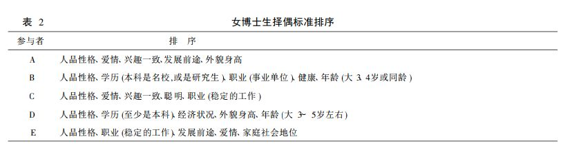 男博士爭當上門女婿？！某婚介所一上午接到3個“贅婿”報名電話......