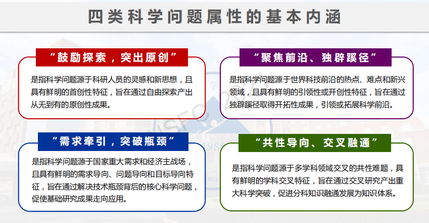 最新！國(guó)自然科學(xué)問(wèn)題屬性典型案例、通訊評(píng)審意見(jiàn)案例