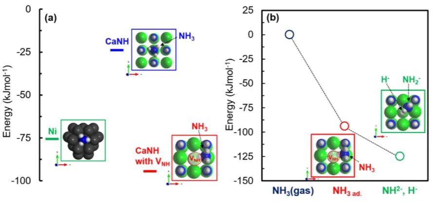 催化頂刊集錦：ACS Nano、ACS Catalysis、Small、Nano Letters等最新成果