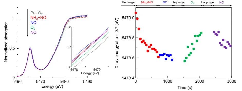 ACS Catal.: 釩氧化物和銅沸石催化劑上的類似NH3-SCR機(jī)制