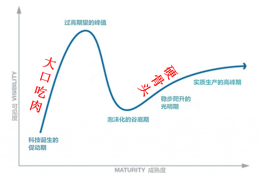 罵歸罵，它和Nature、Science眉來眼去，5年117篇正刊，搭載碳中和，再次起飛！