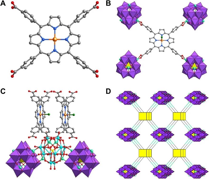 Science子刊：基于光和電雙響應(yīng)的MOFs，闡明單金屬位點(diǎn)和簇在CO2還原中的作用