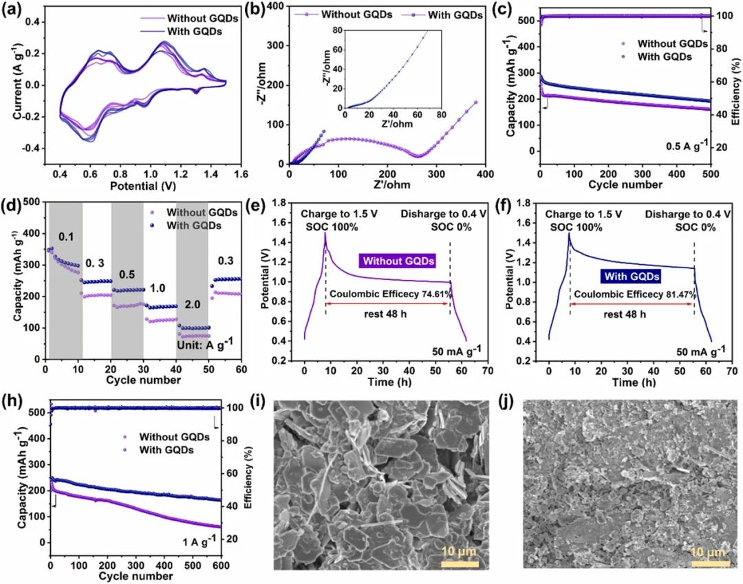 中南侯紅帥Nano Energy：石墨烯量子點使無枝晶鋅離子電池成為可能