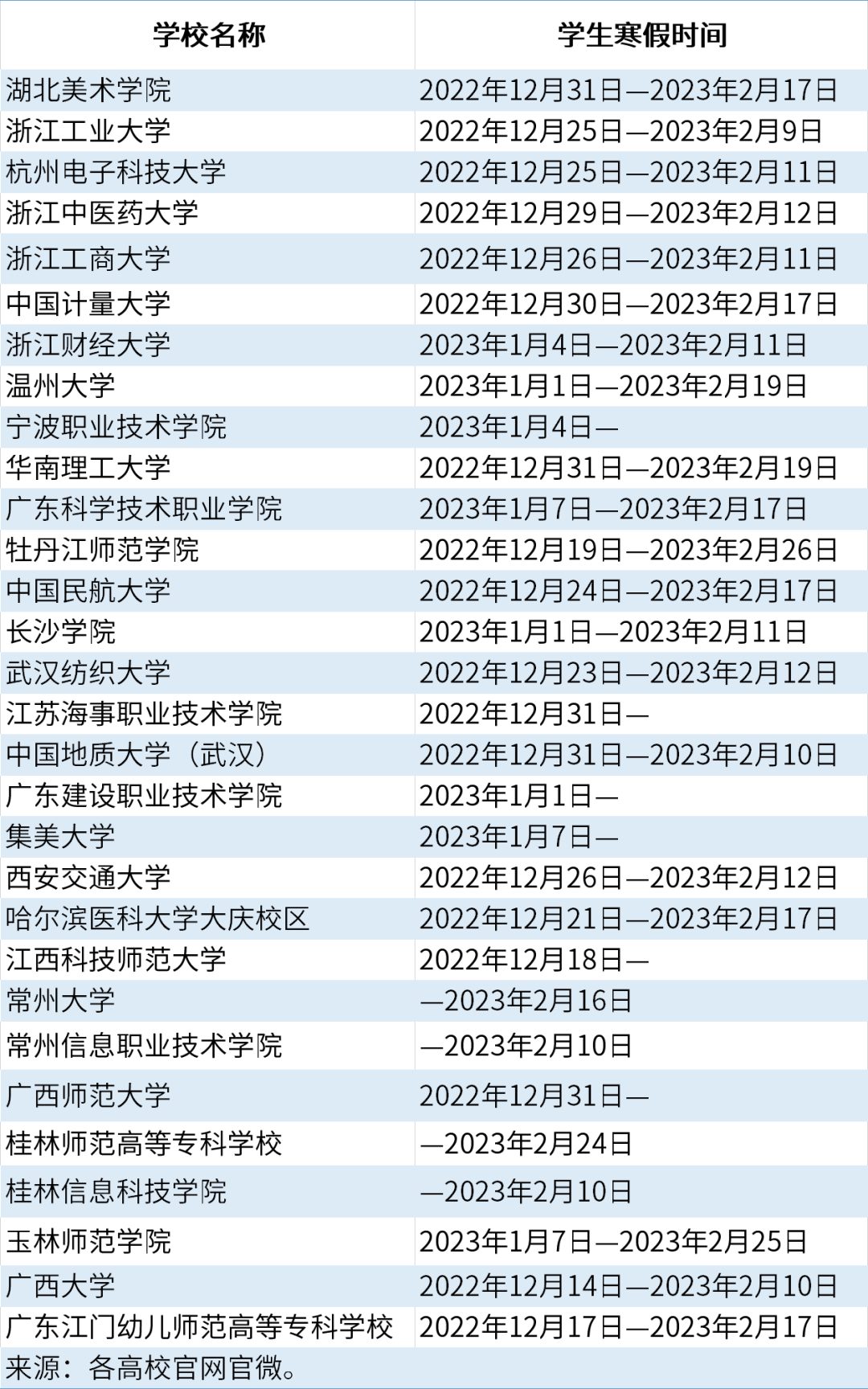 解除校園封閉管理！這些大學，正式通知！