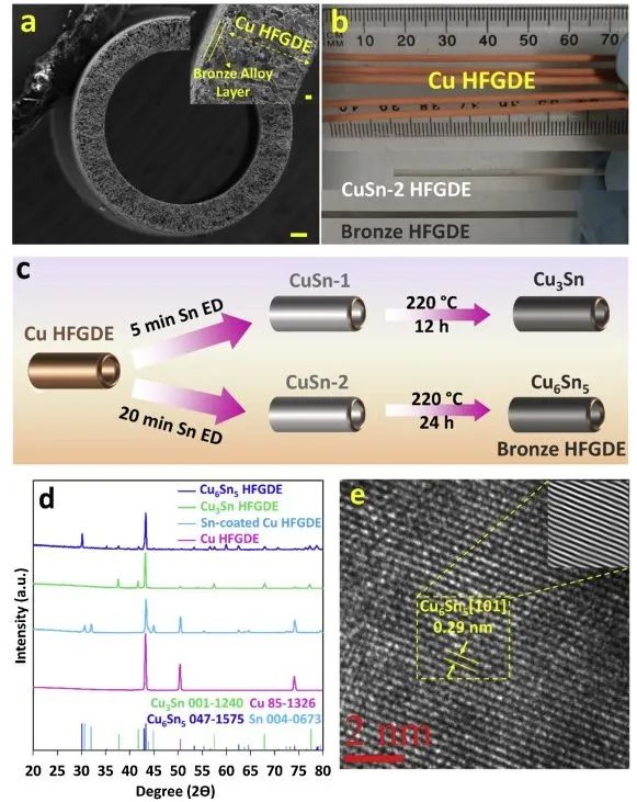 Appl. Catal. B. : 獨(dú)立非對稱中空纖維氣體擴(kuò)散電極用于高效CO2RR