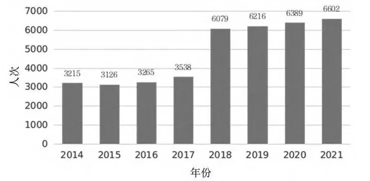 高被引科學(xué)家，中國已突破1000人次！