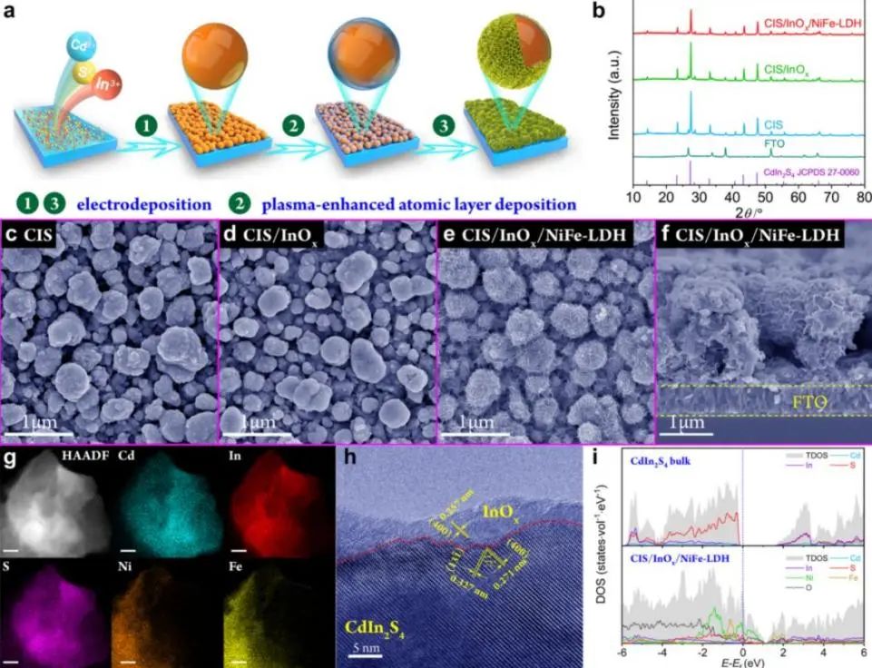 8篇催化頂刊集錦：JACS、AM、ACS Energy Lett.、Nano Lett.等最新成果