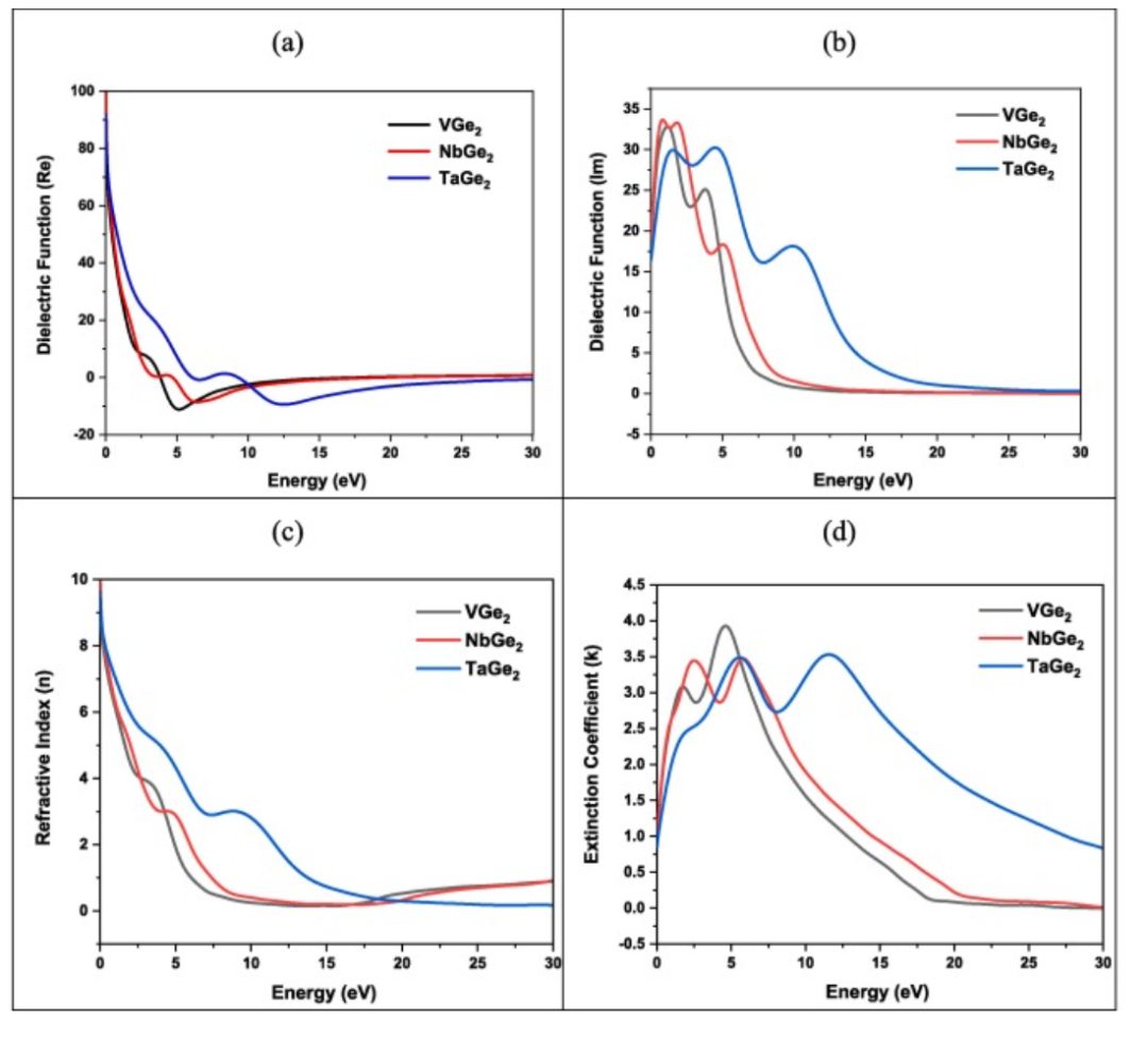 【MS純計算】Results phys.：MGe2（M=V，Nb和Ta）的機械、熱、電子、光學和超導性能研究