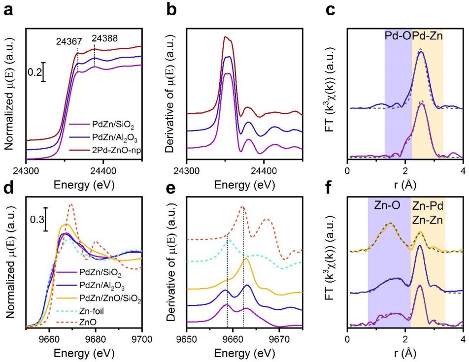 Angew：CO2加氫制甲醇，PdZn合金還是PdZn/ZnO界面？