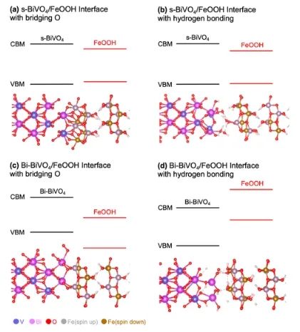 ?JACS：剖幽析微！揭示光電陽(yáng)極/催化劑界面組成變化對(duì)PEC水氧化的影響