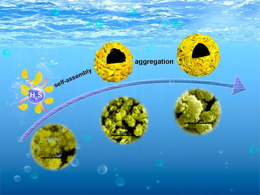 ?北航ACS Nano: 一種由銅集流體誘導(dǎo)置換氧化還原機(jī)制的多晶FeS2正極