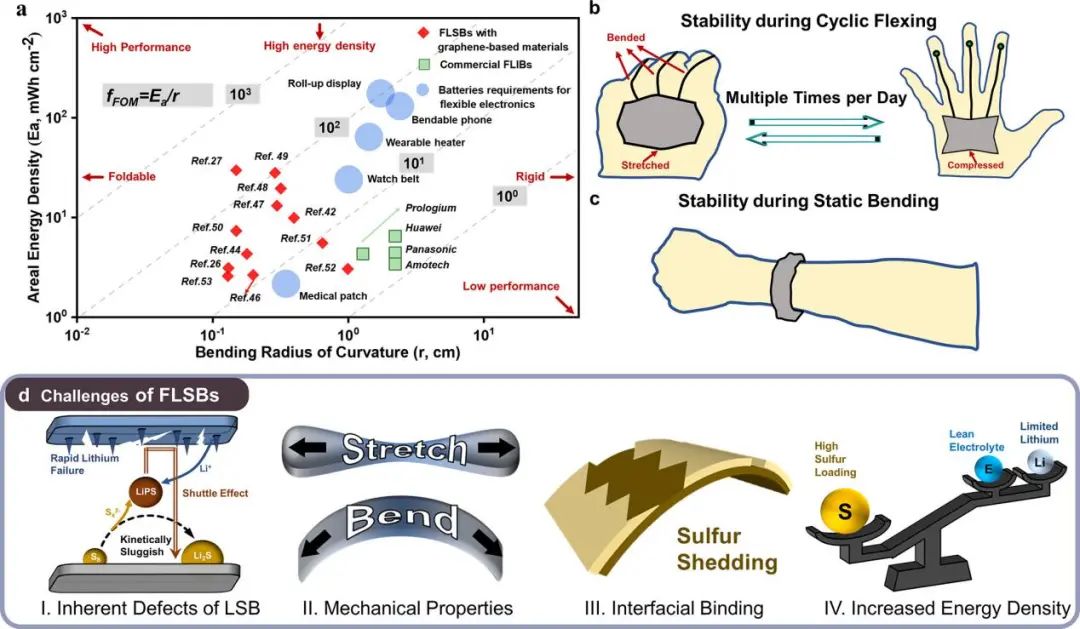 電池頂刊集錦：EES、EER、AEM、EEM、ACS Nano、Small等最新成果