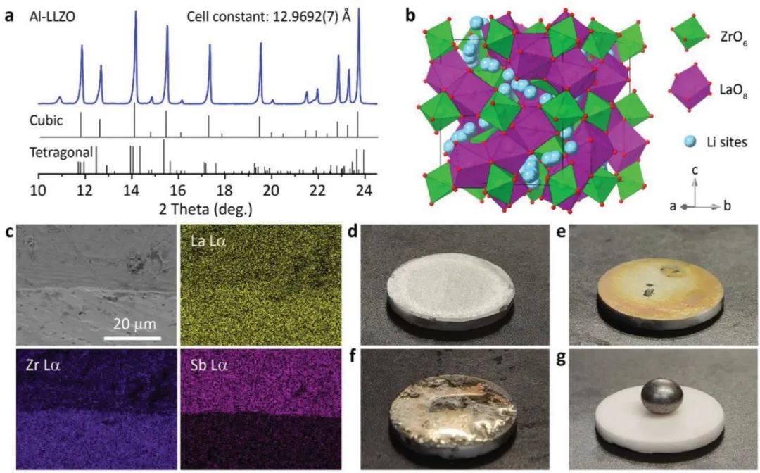 蘇黎世聯(lián)邦理工AEM：采用Sb構(gòu)建更好的鋰石榴石固態(tài)電解質(zhì)/鋰金屬界面