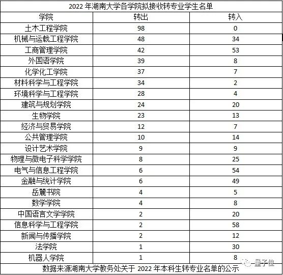 熱議！又一專業(yè)淪為“天坑”！