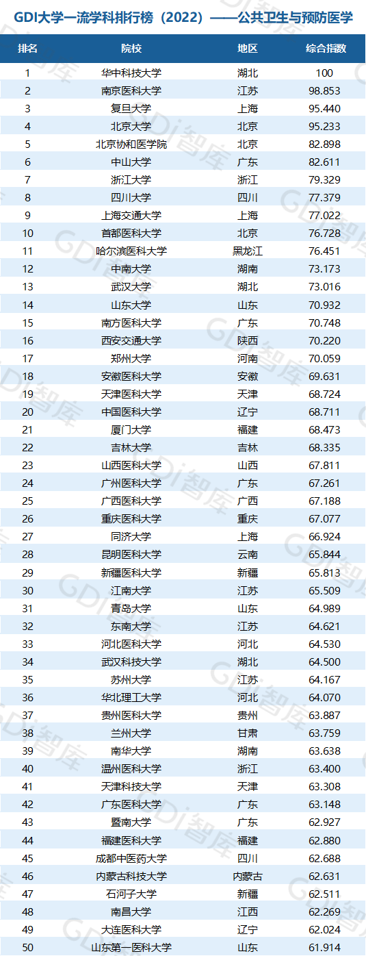 2022中國大學(xué)一流學(xué)科排名出爐：清華、北大、人大排名第一的學(xué)科居前三！