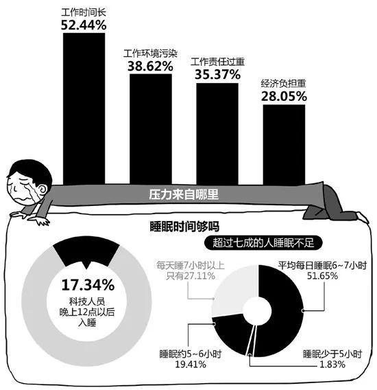 名校博士生臨近畢業(yè)突然離世，去世前一直在熬夜完善畢業(yè)論文