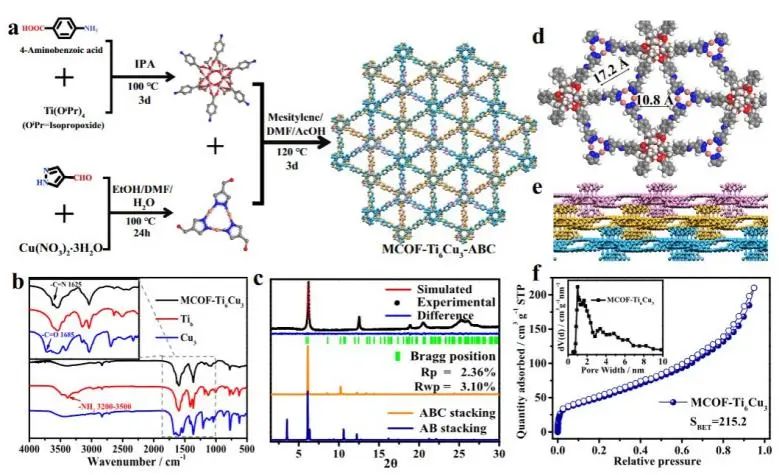 蘭亞乾/嚴(yán)勇Nature子刊：具有氧化還原簇的多孔催化劑，高效光催化CO2還原和H2O氧化