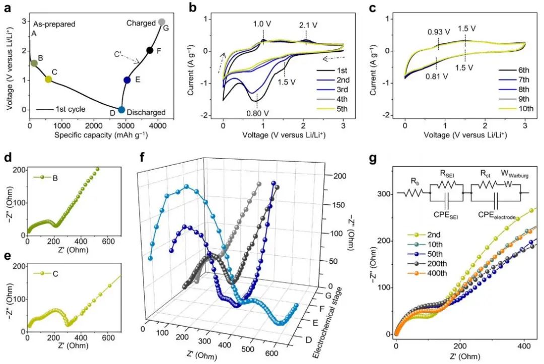 電池頂刊集錦：EES、AEM、AFM、Adv. Sci.、EnSM、Small等最新成果