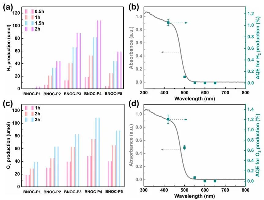 計算頂刊成果速遞：3篇Angew、2篇Nat. Commun.、JACS、AFM、Small等！