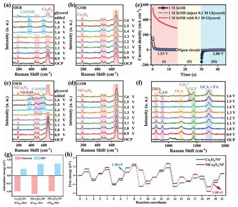 計算頂刊成果速遞：3篇Angew、2篇Nat. Commun.、JACS、AFM、Small等！