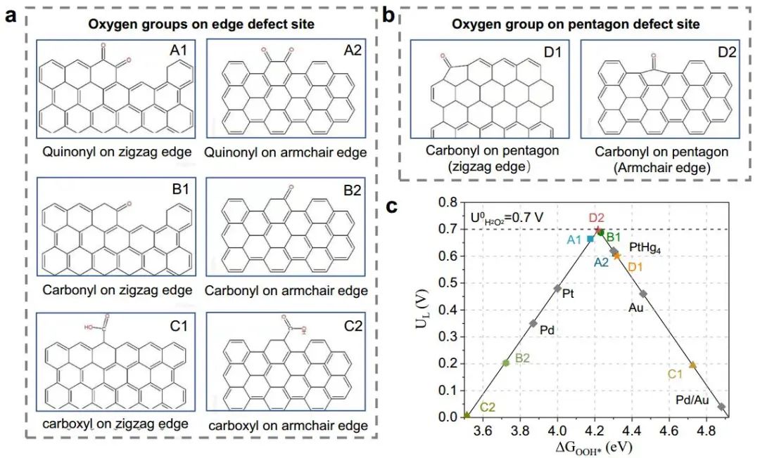 計算頂刊成果速遞：3篇Angew、2篇Nat. Commun.、JACS、AFM、Small等！