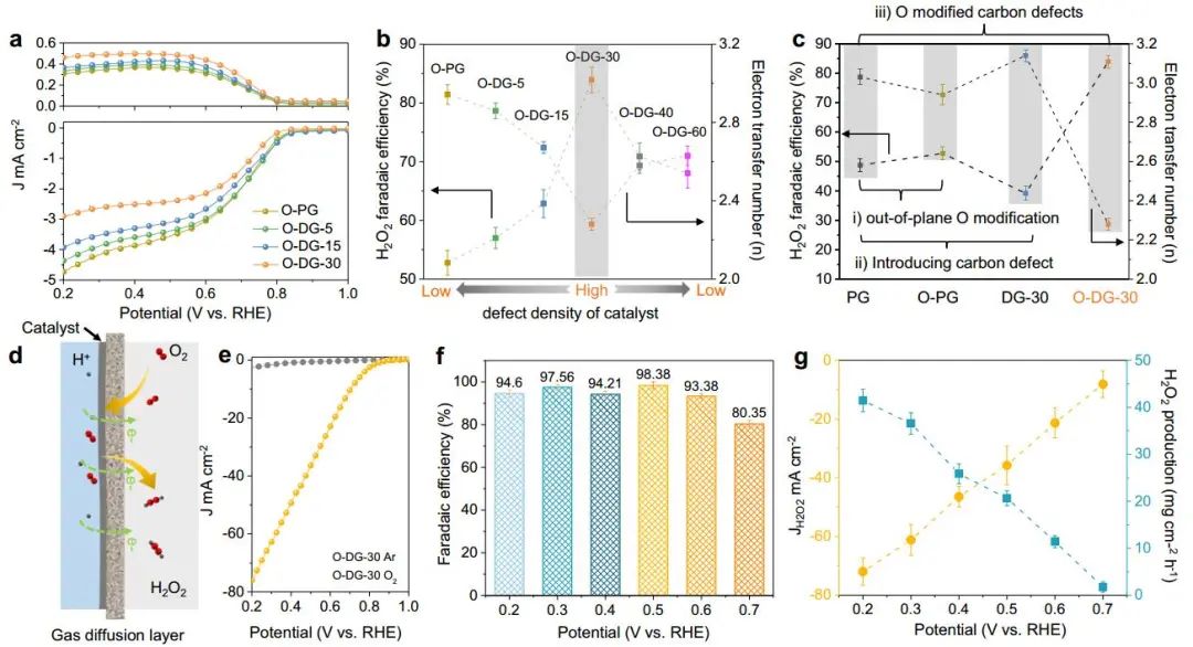 計算頂刊成果速遞：3篇Angew、2篇Nat. Commun.、JACS、AFM、Small等！