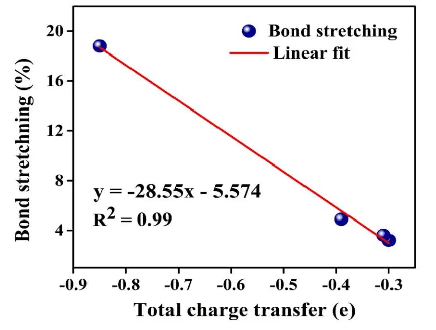 純計算Comp. Mater. Sci.：銅系金屬摻雜1T'WS2作為ORR和HER的高效雙功能電催化劑