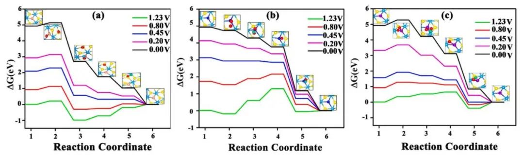 純計算Comp. Mater. Sci.：銅系金屬摻雜1T'WS2作為ORR和HER的高效雙功能電催化劑