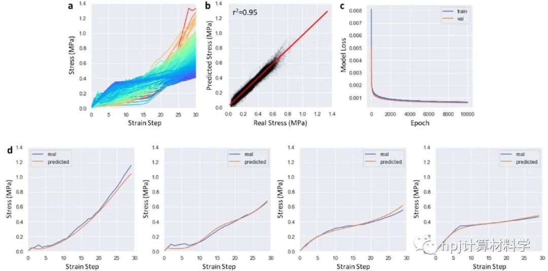 npj Computational Materials：計(jì)算模擬+AI+實(shí)驗(yàn)驗(yàn)證，設(shè)計(jì)建構(gòu)化材料