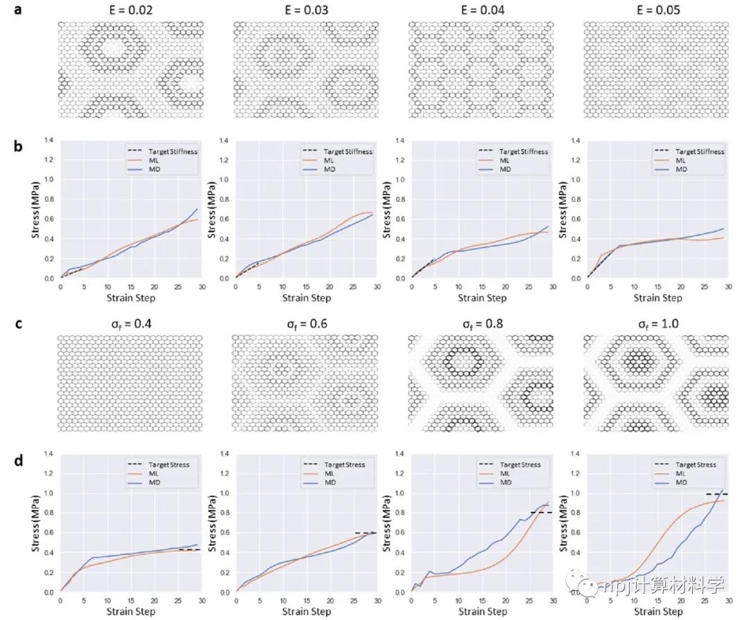 npj Computational Materials：計(jì)算模擬+AI+實(shí)驗(yàn)驗(yàn)證，設(shè)計(jì)建構(gòu)化材料