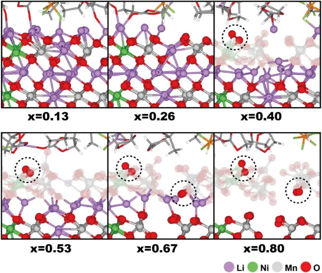 【DFT+AIMD】npj Comput. Mater.：通過硫取代緩解陰極材料中晶格氧演化