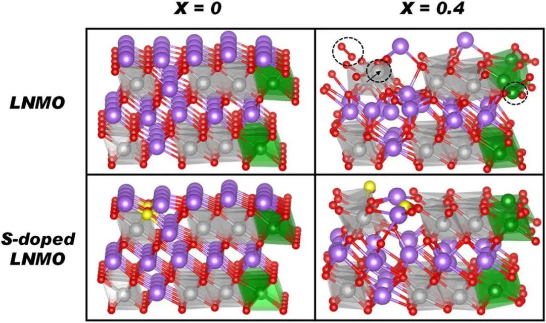 【DFT+AIMD】npj Comput. Mater.：通過硫取代緩解陰極材料中晶格氧演化