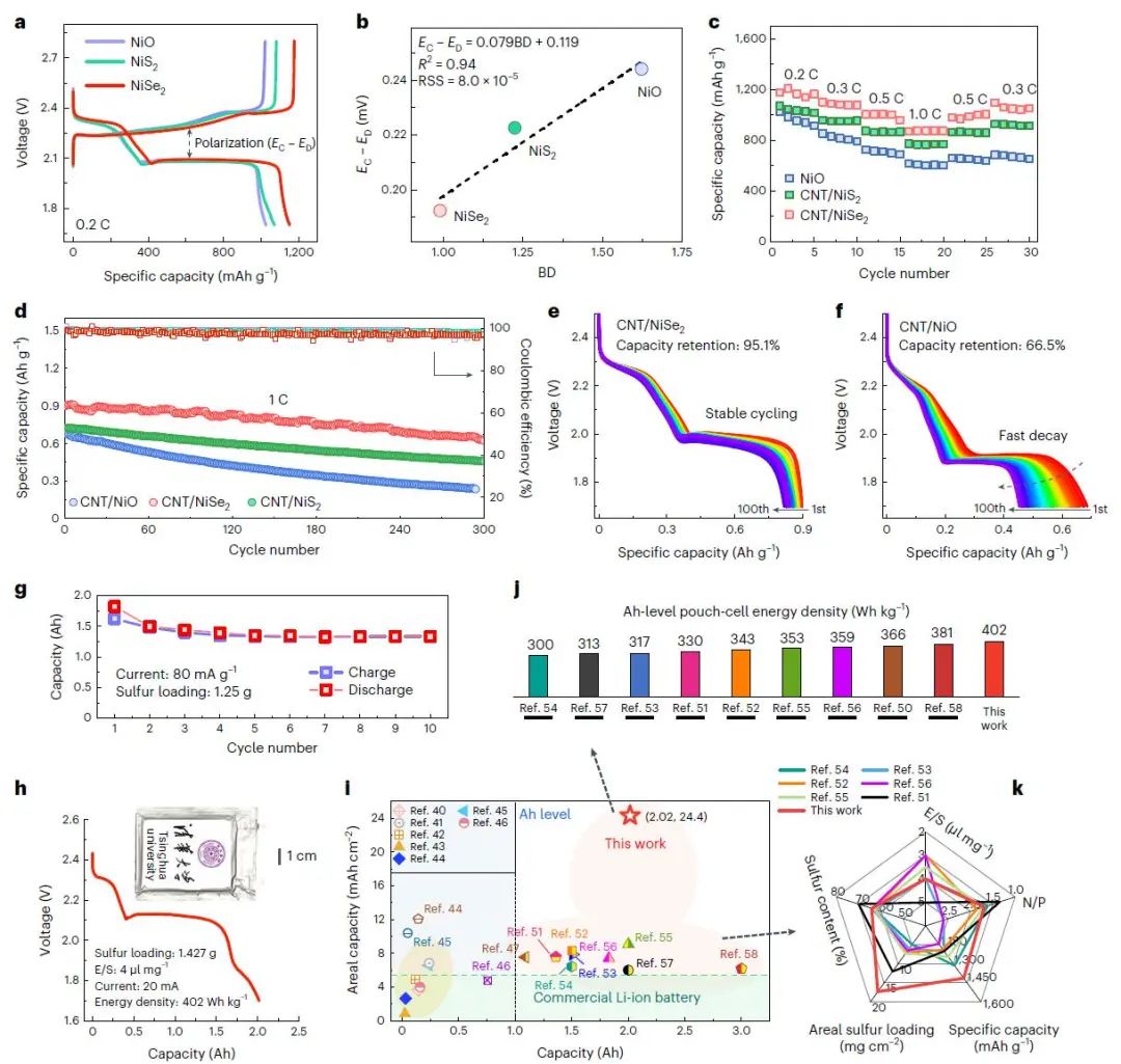 最新Nature Catalysis：密度泛函理論+機(jī)器學(xué)習(xí)+實驗驗證！