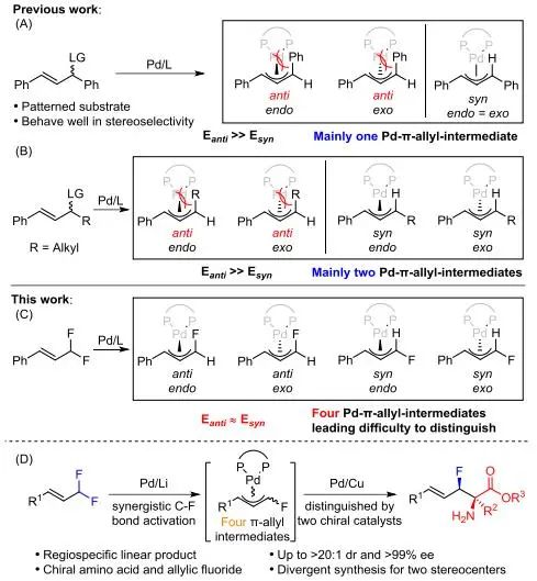 張萬斌等?Angew：Pd/Cu/Li三元體系助力合成氟化氨基酸！