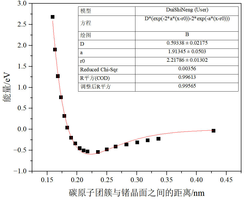 孫志強(qiáng)/范貌宏ACS Catalysis：晶格氧起大作用，實(shí)現(xiàn)低溫高效穩(wěn)定催化甲醇活化