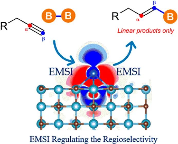 催化頂刊集錦：JACS、Angew.、ACS Energy Lett.、ACS Nano、ACS Catal.等最新成果