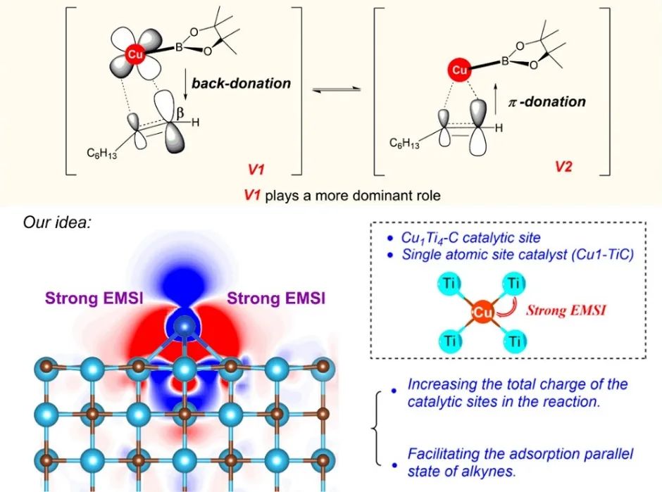 催化頂刊集錦：JACS、Angew.、ACS Energy Lett.、ACS Nano、ACS Catal.等最新成果