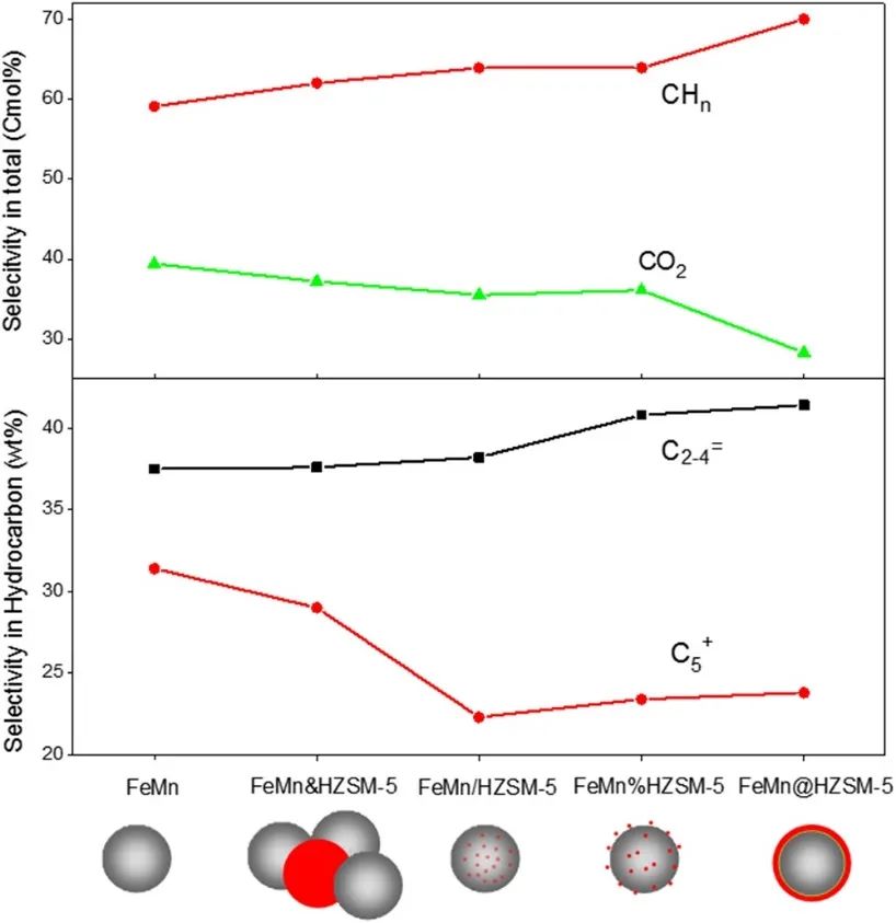 催化頂刊集錦：JACS、Angew.、ACS Energy Lett.、ACS Nano、ACS Catal.等最新成果