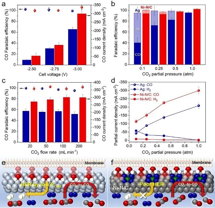 催化頂刊集錦：JACS、Angew.、ACS Energy Lett.、ACS Nano、ACS Catal.等最新成果