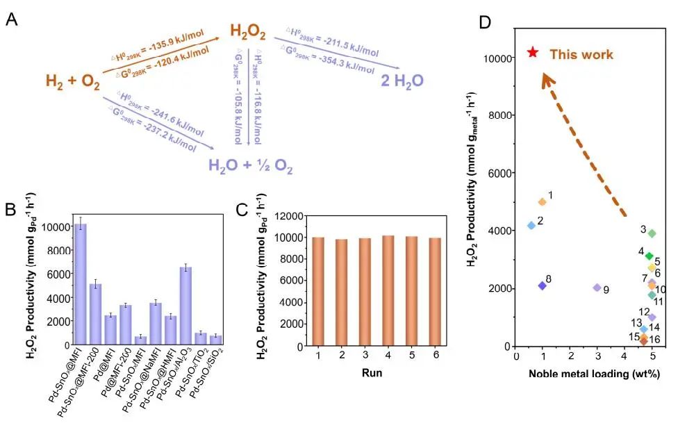 計算頂刊成果速遞：3篇Angew、2篇Nat. Commun.、JACS、AFM、Small等！